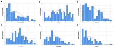 Emotion Regulation and Self-Harm Among Forensic Psychiatric Patients